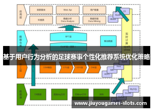 基于用户行为分析的足球赛事个性化推荐系统优化策略